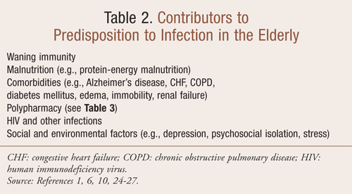 Predisposition to Infection in the Elderly