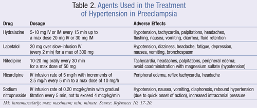 Preeclampsia Revisited