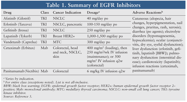 Epidermal Growth Factor Receptor Inhibitors and Skin Rash