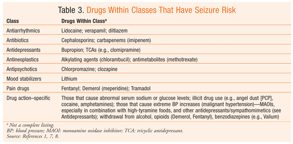 DrugInduced Neurologic Conditions