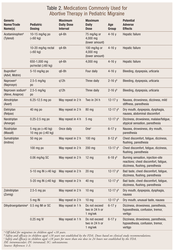 Identifying and Treating Migraines in Children