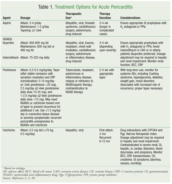 Acute Pericarditis Treatment Update on Colchicine