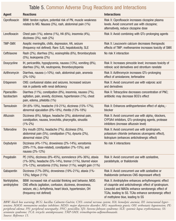 Treating Prostatitis Effectively A Challenge for Clinicians