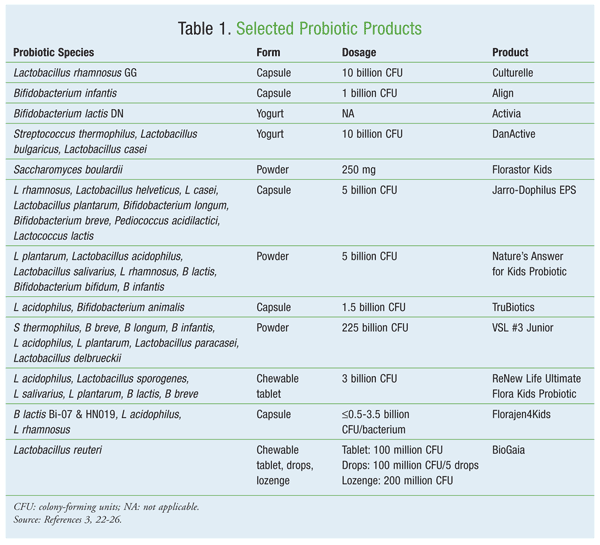 The Role of Probiotics in Children With Gastrointestinal Disease