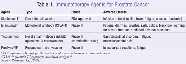 Immunotherapy in Prostate Cancer