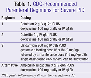 Pelvic Inflammatory Disease Treatment Naturally