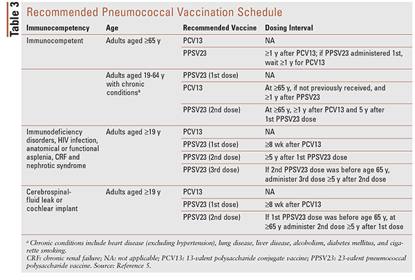 Preventing and Treating CommunityAcquired Pneumonia A