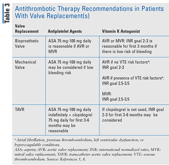 heart valve replacement anticoagulation, of death and stroke associated