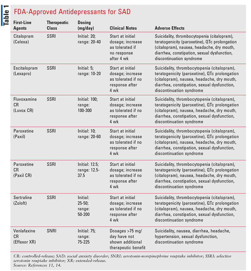 Managing Social Anxiety Disorder