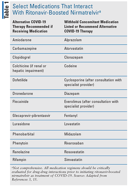 Oral Antivirals for HighRisk COVID19 Patients