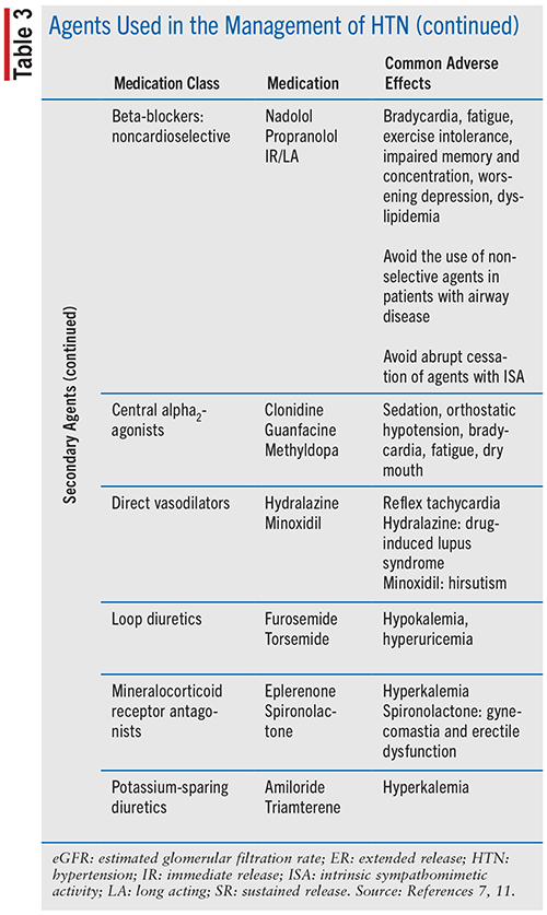 Managing Hypertension