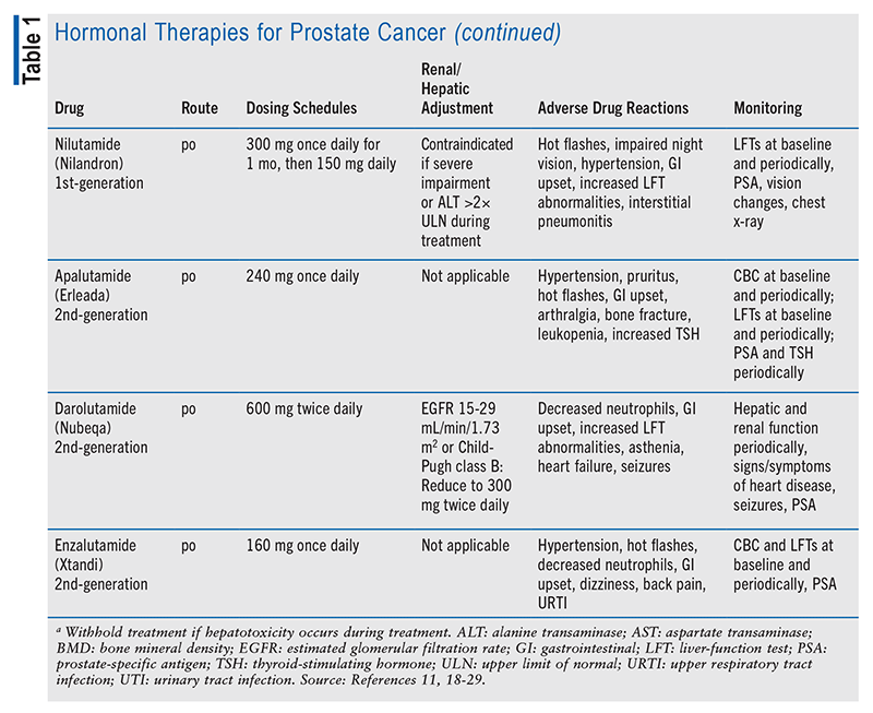 An Overview of Prostate Cancer