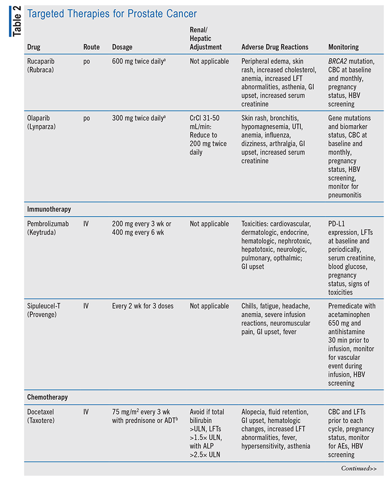 An Overview of Prostate Cancer
