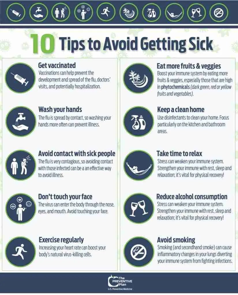 cold vs flu USPM