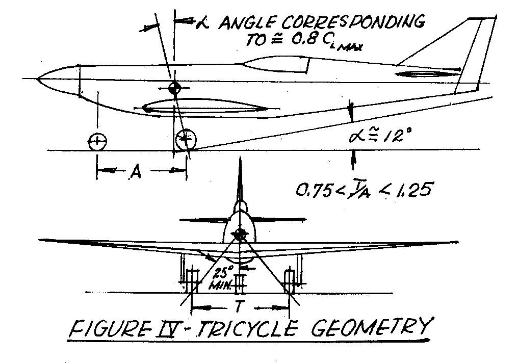 Giant Scale Racing Airplane Design (Article)