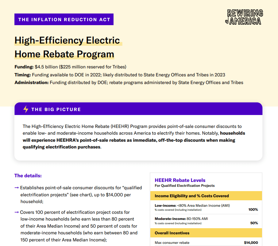 High Efficiency Electric Home Rebate Program Save Energy And Money