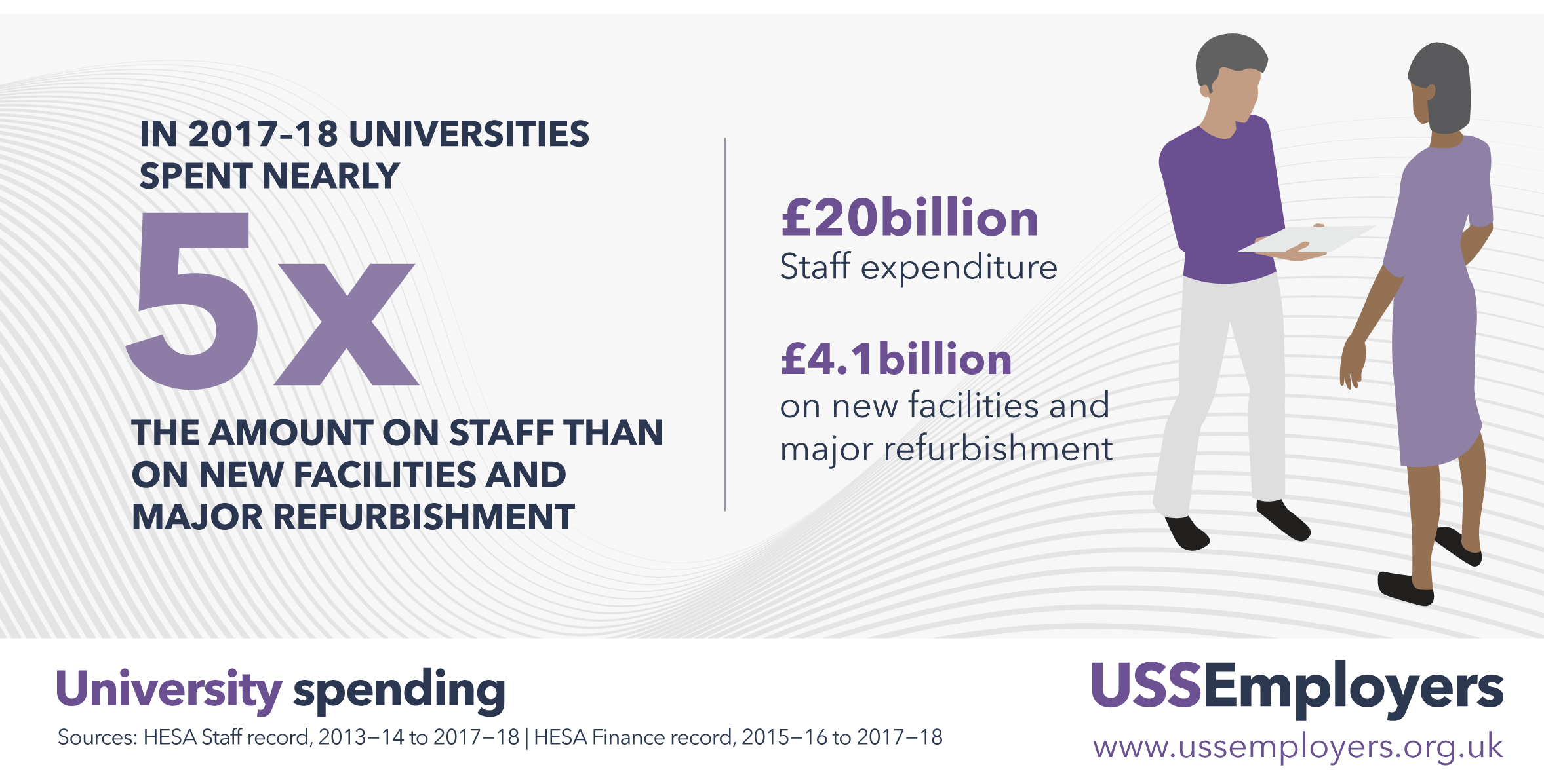Infographics defined benefit pensions in the UK and university