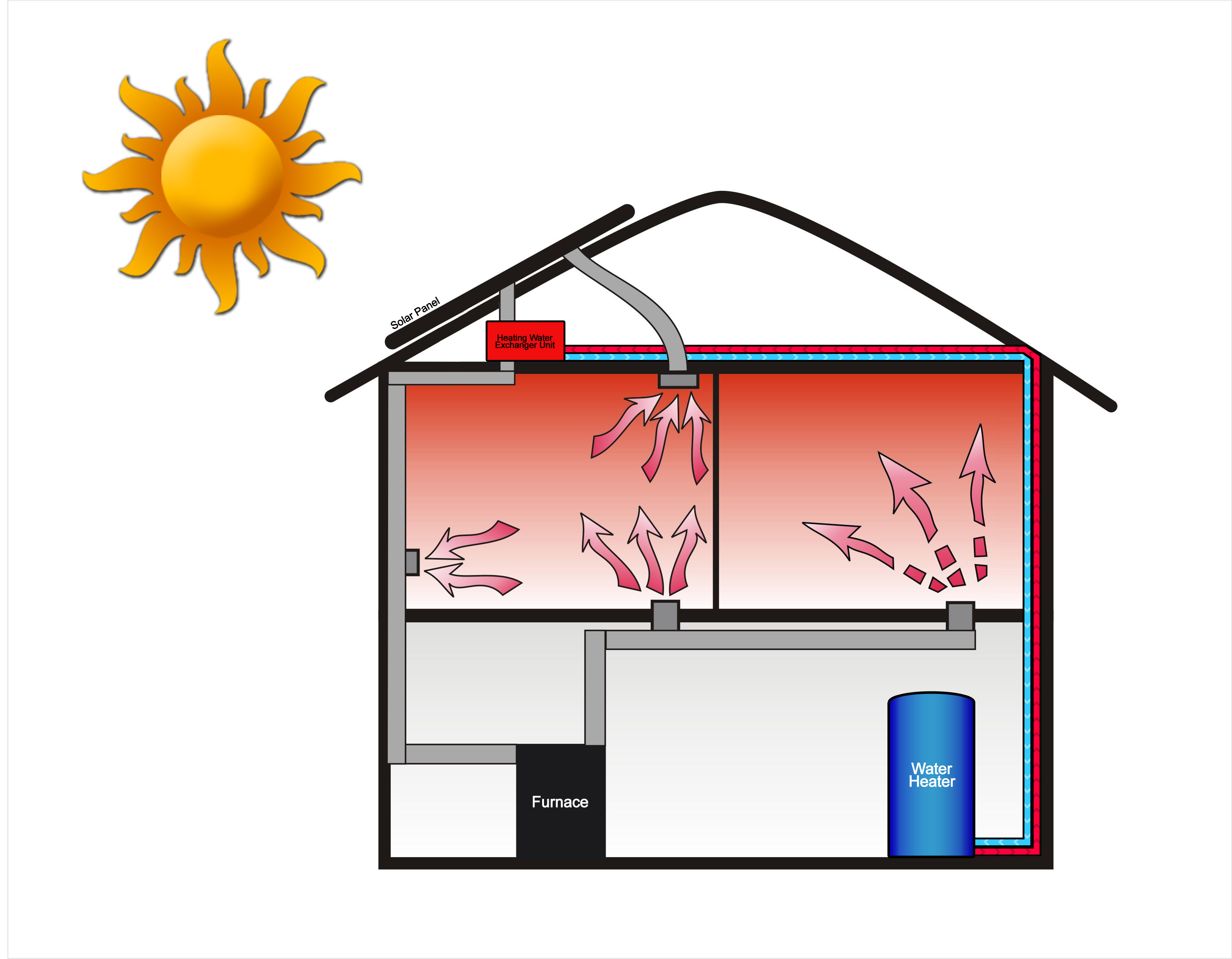 Solar Air Heater Collectors And Adapters Residential and Commercial