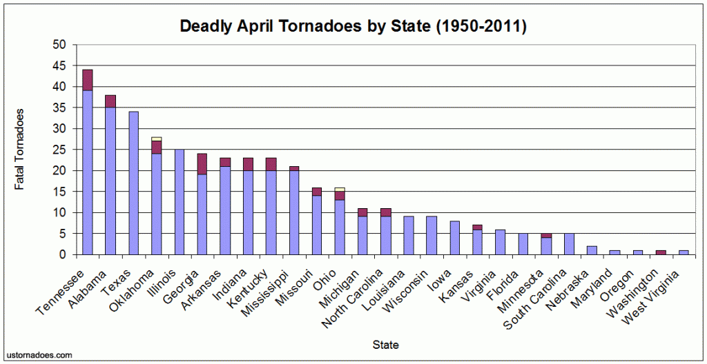 April tornado deaths since 1950
