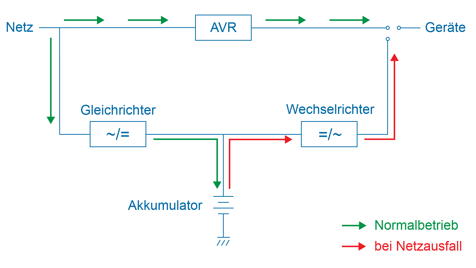 mueller Ihre USVBeratung