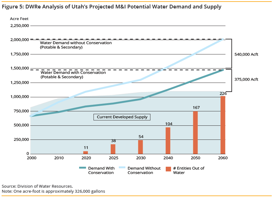 Top Research Findings of 2014 Part III Utah Foundation