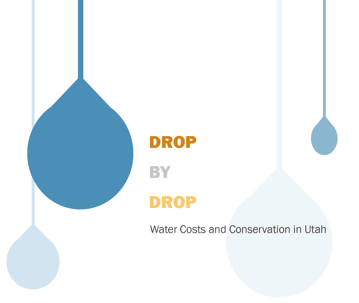 Drop by Drop Water Costs and Conservation in Utah Utah Foundation