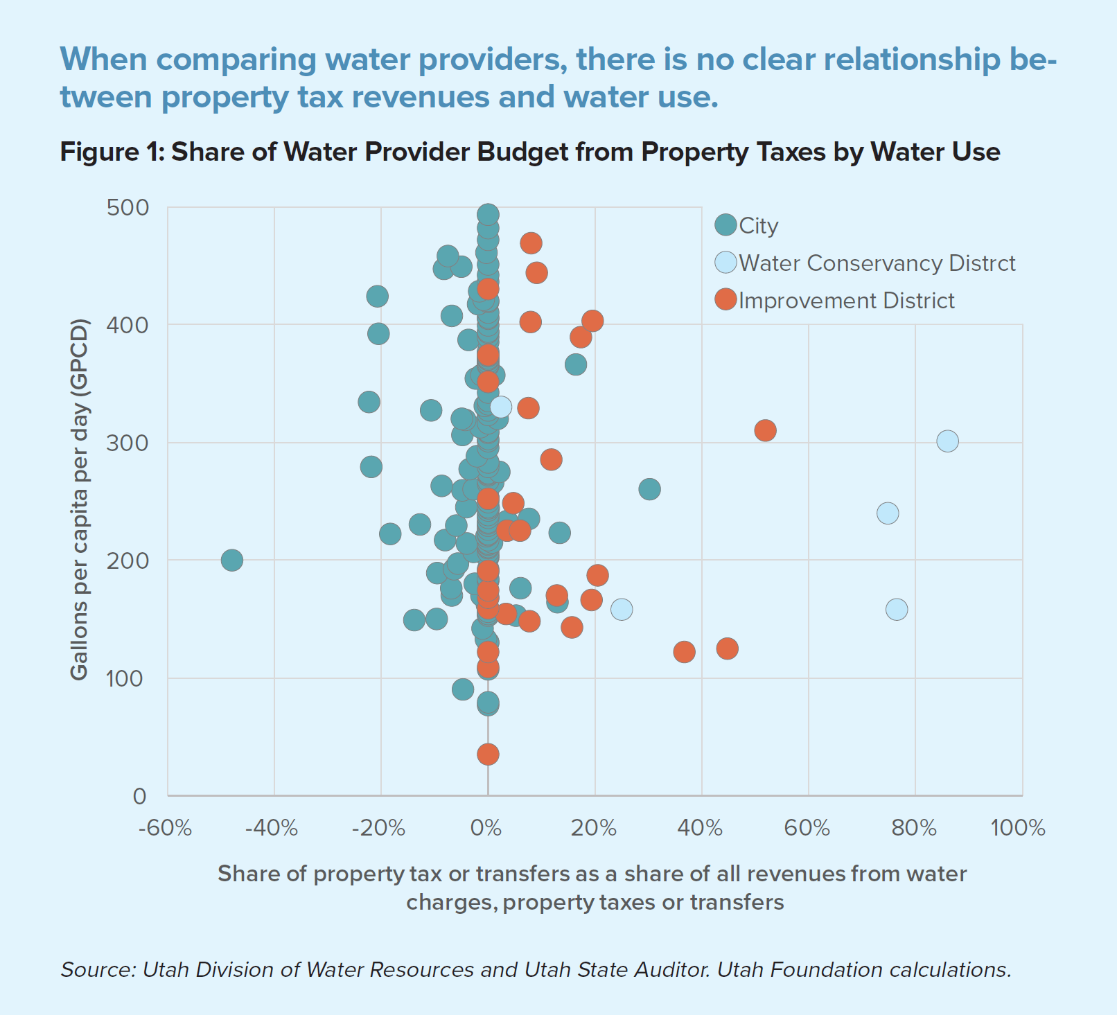 Drop by Drop Water Costs and Conservation in Utah Utah Foundation