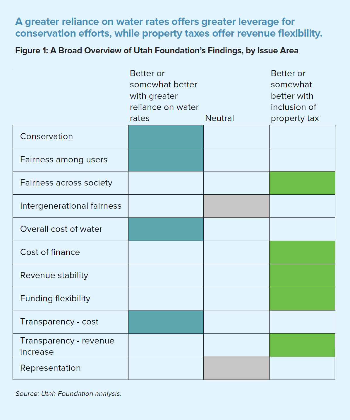 Paying for Water A Summary of the Series Utah Foundation