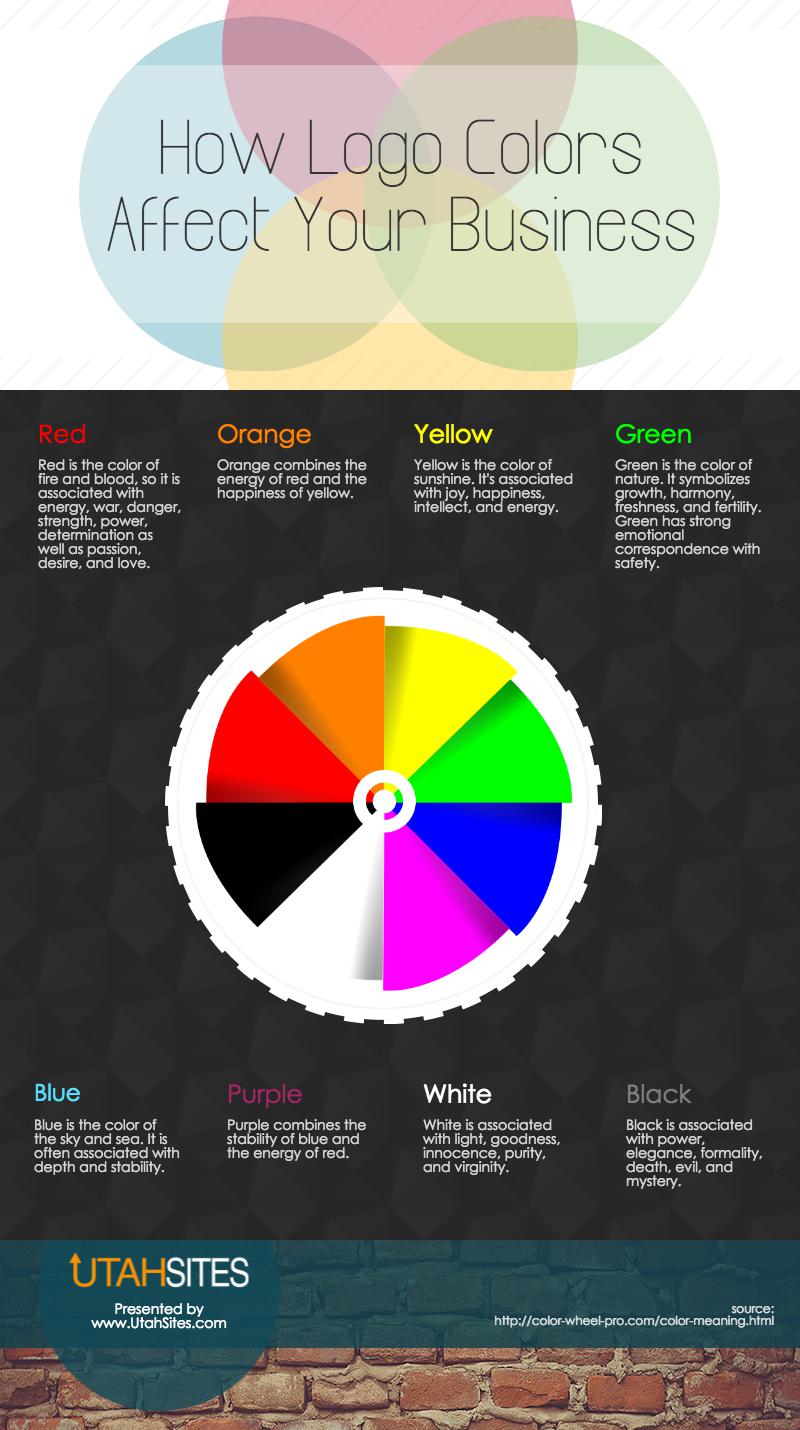 How Logo Colors Affect Your Business discover infographicsdiscover