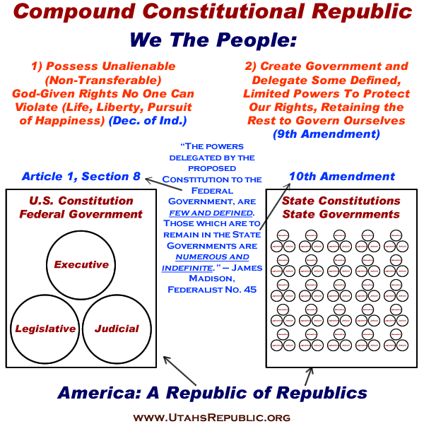 What Is A Republic astonishingceiyrs
