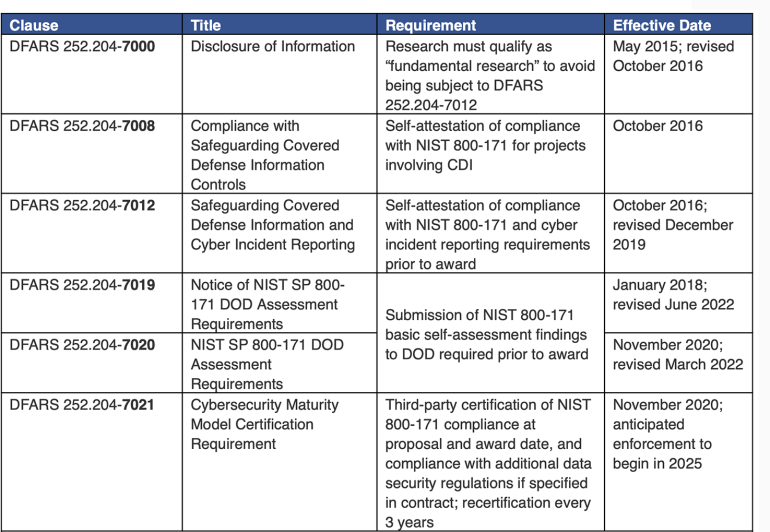 Data Security University of Tennessee at Chattanooga