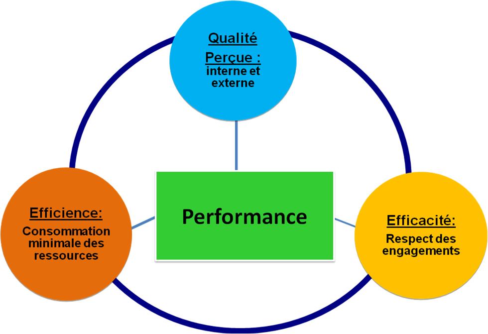 qualité du service rendu