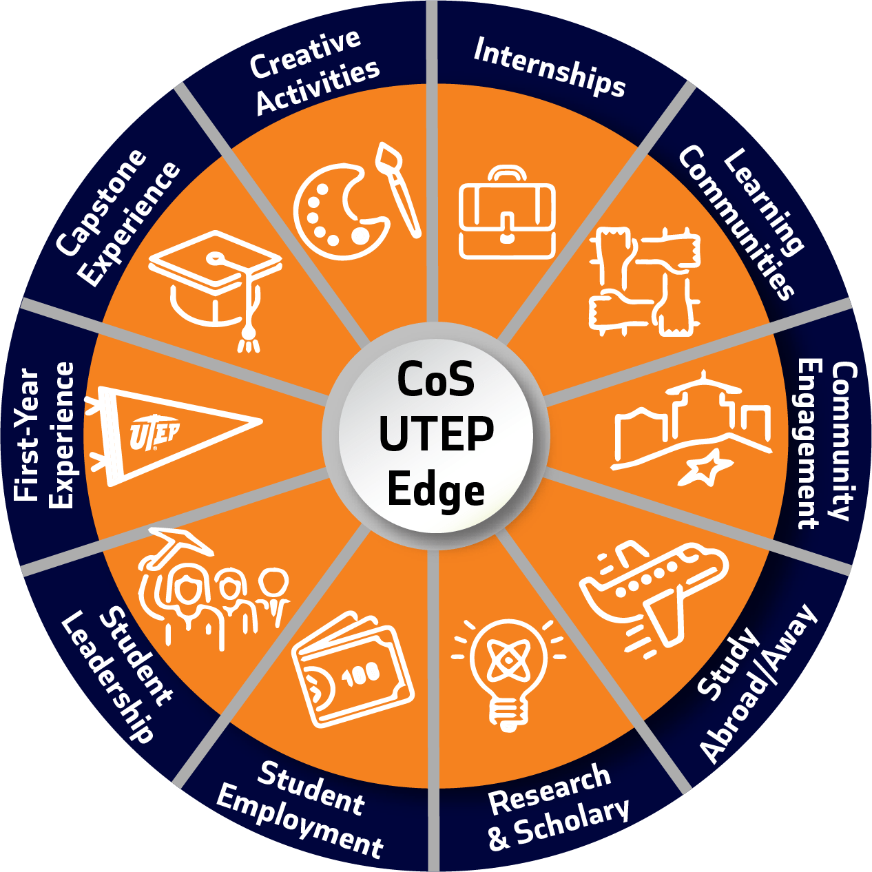College of Science UTEP Edge