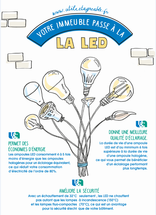NOUVEAUTÉ L'ÉCLAIRAGE LED DANS VOS IMMEUBLES Utile et Agréable