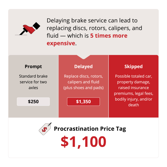 Car Maintenance Confessions The Cost of Auto Service Procrastination