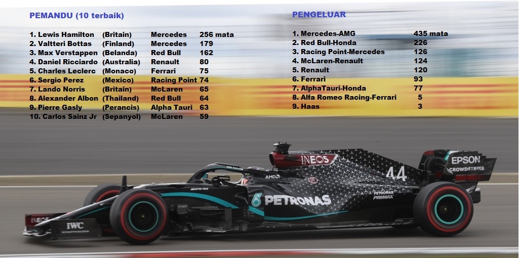 Mercedes tak boleh dikalahkan Utusan Digital