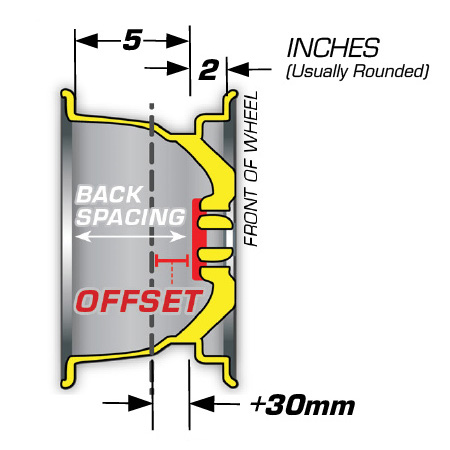 Wheel Offsets
