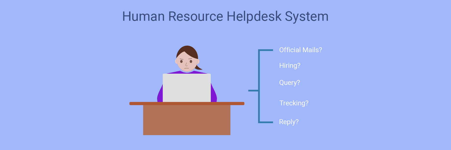 Human Resource Helpdesk System