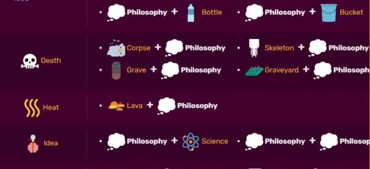 How To Make Philosophy In Little Alchemy 2? Uvig