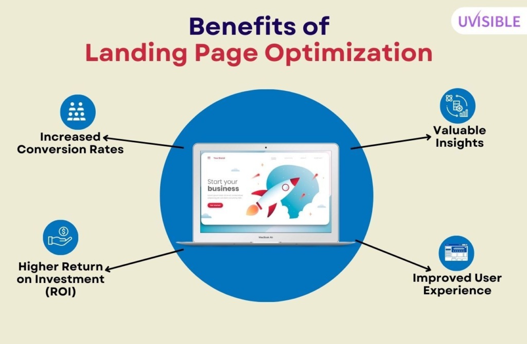 Landing Page Optimization The Ultimate Guide Uvisible(04)