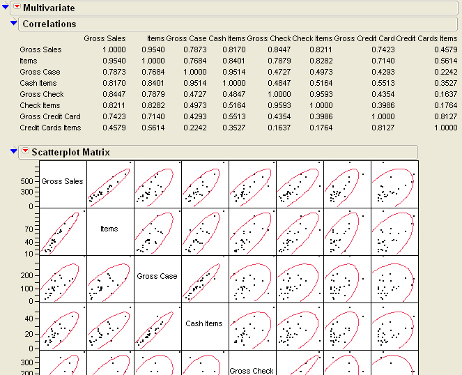 Correlation in JMP