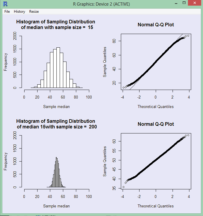 Randomization Tests and Resampling