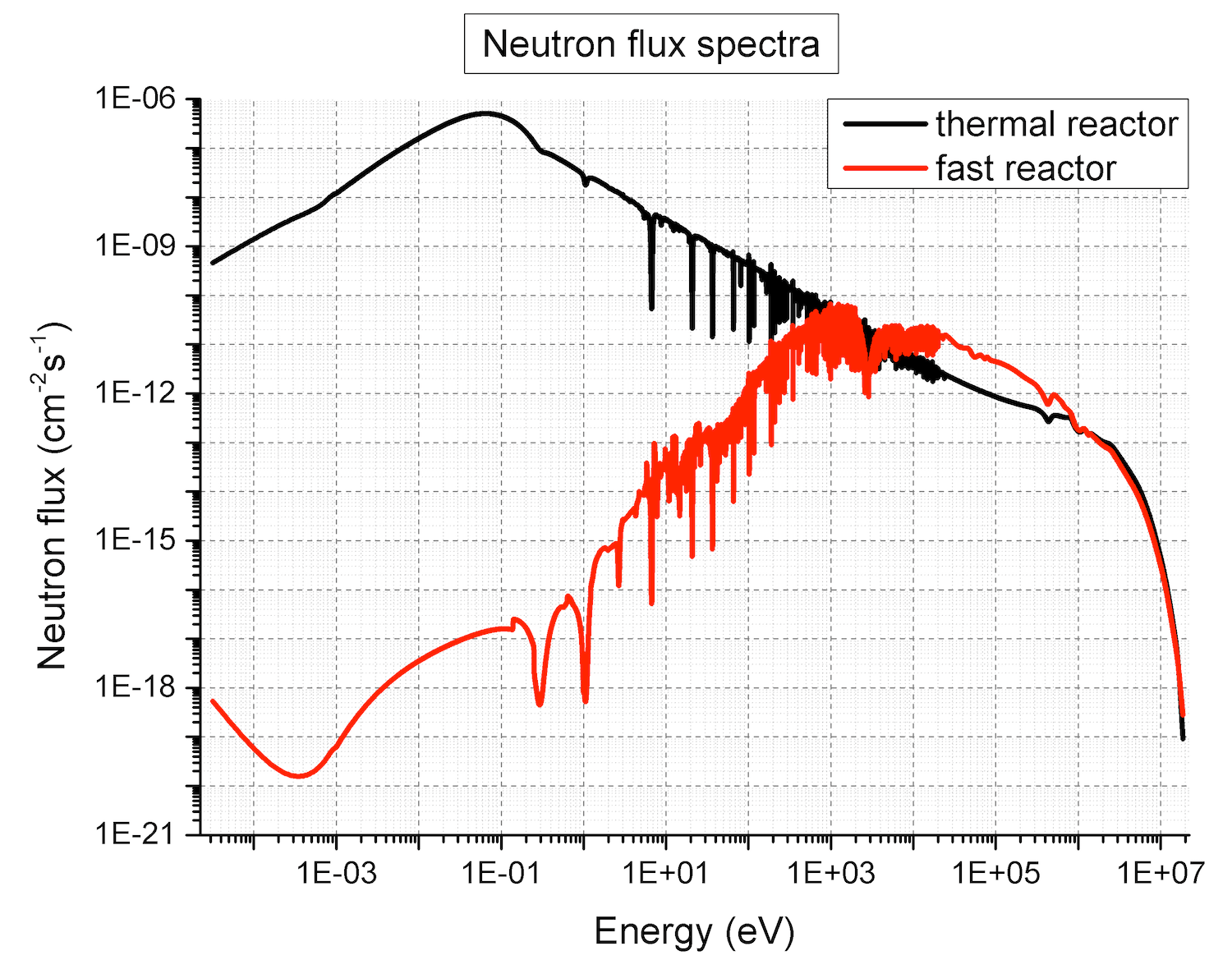 UWB1 Fast nuclear fuel depletion code