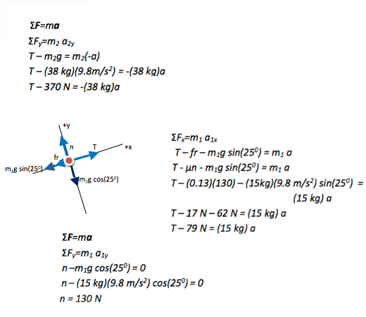Multiple Object Force Problem Two Blocks Tied Together (Atwood's