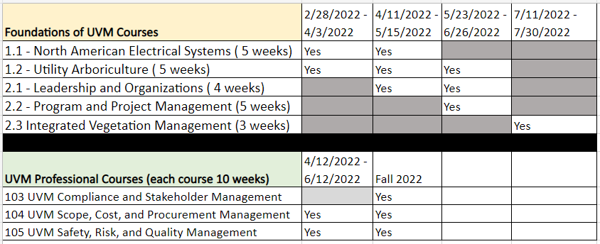 Famous Uvm 2022 Academic Calendar Ideas Utility Vegetation Management Certificate - Wisconsin Forestry Center | Uwsp