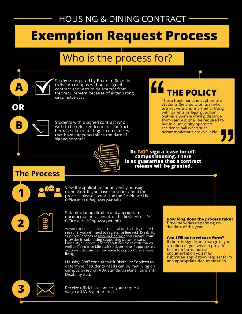 Residency Requirement/Housing Exemption UW Superior