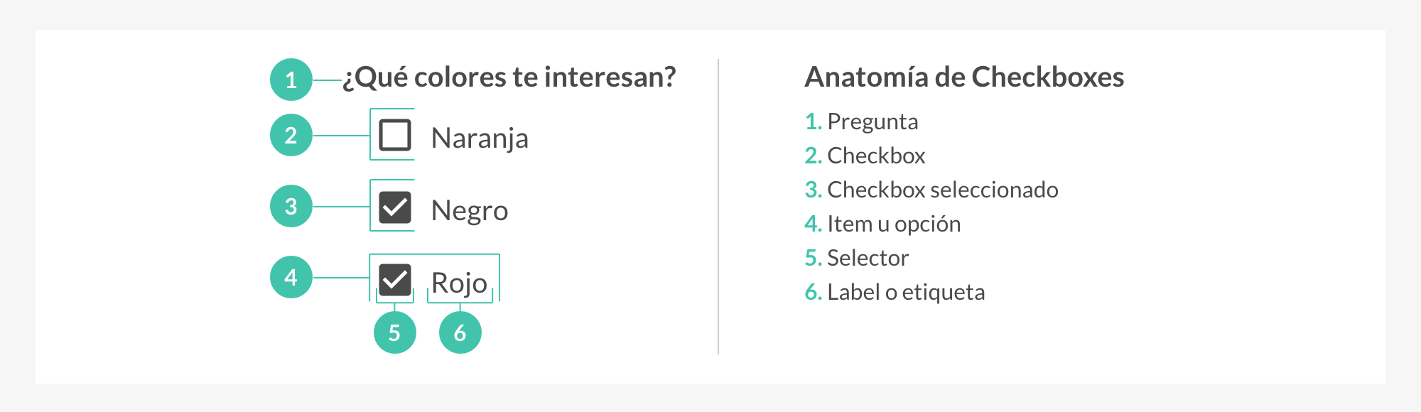 Checkboxes y Radio Buttons. ¿Crean confusión a los usuarios? UXABLES