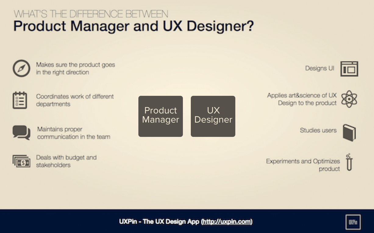 Product Manager and UX Designer What's the Difference?