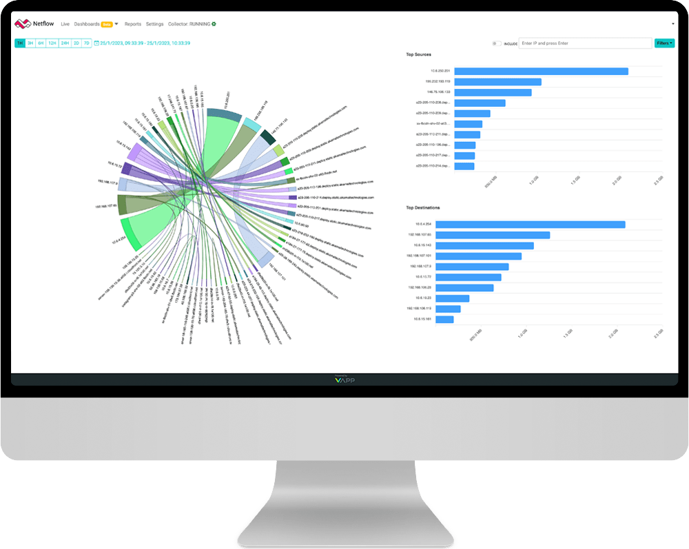 Netflow Analytics Instant viewing of the network usage VApp