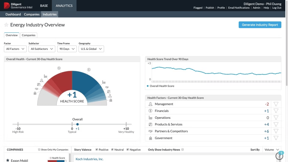 How GRC tools help in GRC management and the top 10 GRC tool